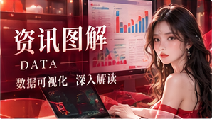 专题数据与阅读图解